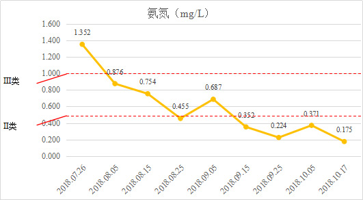 e2a944b3c55d851f5982d2be28fa0694 公园湖水质提升—四川省成都市东湖公园