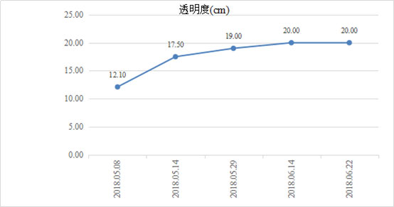 首页| CA88集团中国唯一官方网站