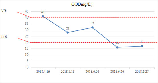 首页| CA88集团中国唯一官方网站