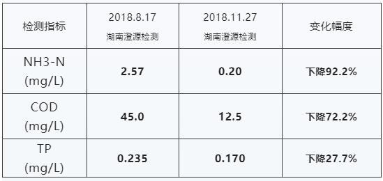 首页| CA88集团中国唯一官方网站