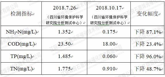 首页| CA88集团中国唯一官方网站