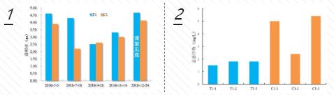 首页| CA88集团中国唯一官方网站