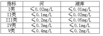 dfbe2d48e9e472fb68d1ec8d9d6741df 污水中总磷的去除步骤