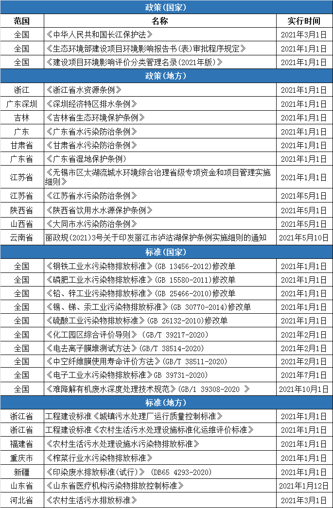2021年多项环境；ぜ八痉乐涡鹿胬聪
