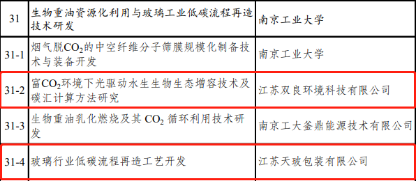 喜讯CA88环境成功入围！