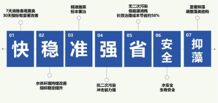 江苏CA88水库治理实现“三级跳” 提升居民饮水品质