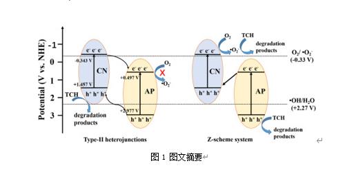 CA88环境最新科研动态(2022-08)