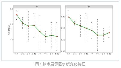新闻转载｜泸沽湖；ぶ卫硪阎葱械某恋阆钅吭毯蚬梁；ぶ卫砩ǜ矗ǘ期）项目