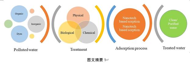 CA88环境最新科研动态(2023-01)
